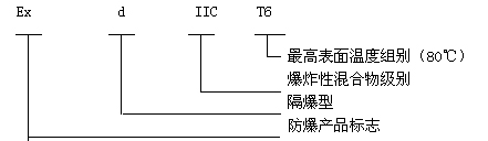 安徽BSport体育官网防爆电气有限公司BJX系列防爆接线箱(IIC)