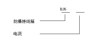 安徽BSport体育官网防爆电气有限公司BJX系列防爆接线箱(IIC)