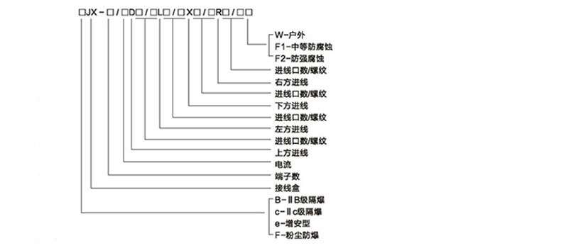 安徽BSport体育官网防爆电气有限公司eJX防爆接线箱(IIA IIB IIC)