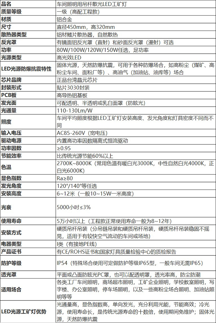 安徽BSport体育官网防爆电气有限公司配吊杆安装工厂照明广照型LED工矿灯